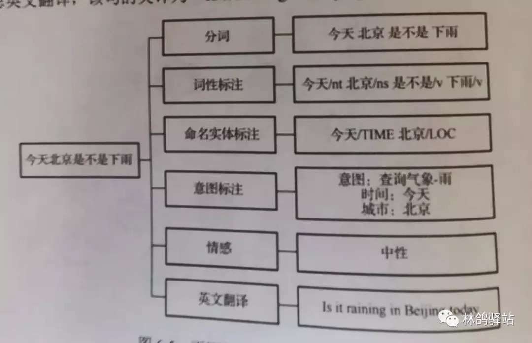 数据|行业分享:文本数据标注的整体流程、类型与应用场景