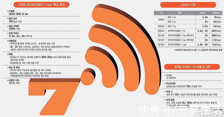 下一代|下一代的WiFi技术将至，但我们却感到忧心