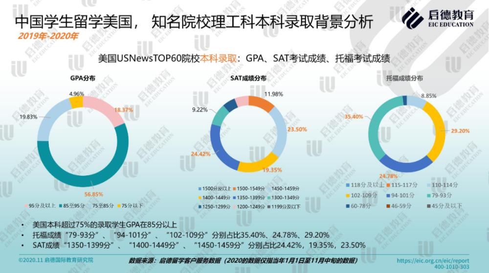 走遍|出国留学行情有变：学好数理化，走遍天下都不怕