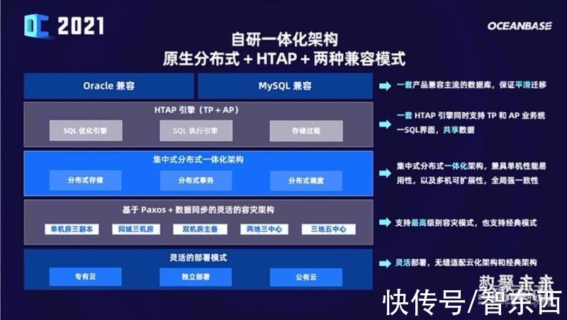 oce国产数据库后浪崛起，OceanBase如何打入千行百业？