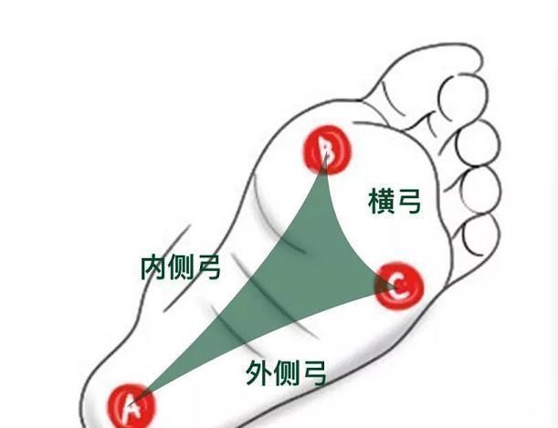 地垫|瑜伽练习如何更稳固5个动作增强足弓,帮助你打好基石