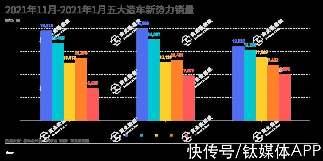 哪吒|造车新排位，二梯队为何成不了第一？