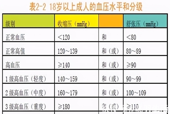 血压|我们的身高体重、血压是否正常?对比正常值,看看自己是否达标!