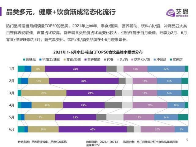 食饮|艺恩：2021年小红书食饮品牌研究报告