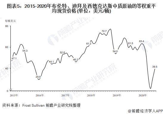 市场|2020年中国聚苯乙烯行业市场分析:市场需求增长迅速 EPS产量和收益出现波动