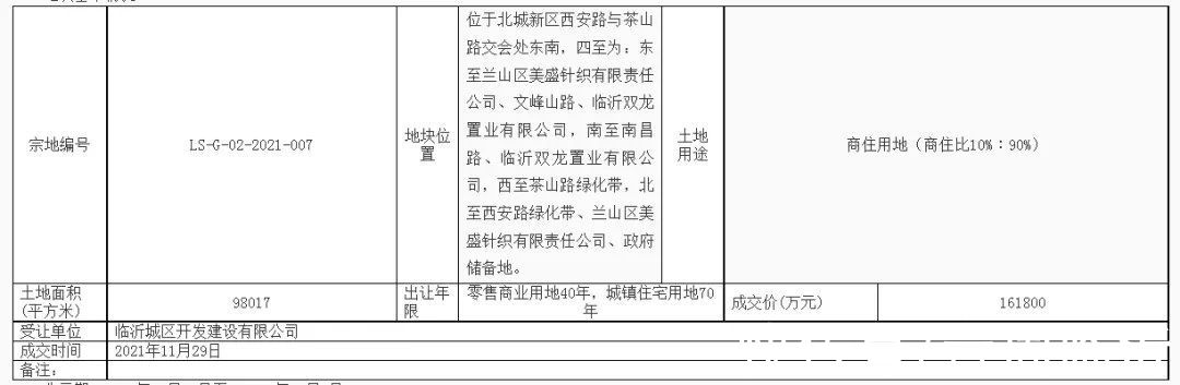 地块|高至1100万/亩！临沂迎来一波土地成交，涉及兰山、河东等