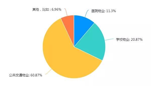 房企|黑铁时代怎么干？这份不动产行业大数据给出了答案