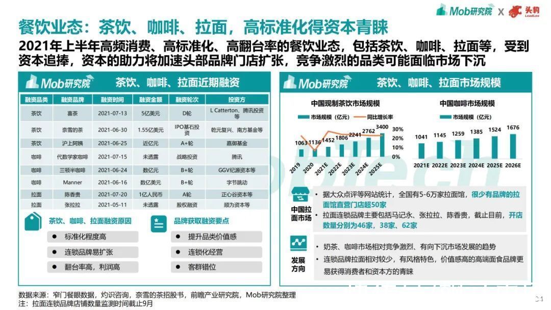 趋势|2021年商业地产趋势洞察报告