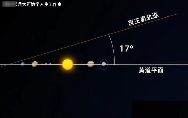 从冥王星上看太阳，太阳光还刺眼吗？亮度和从地球上看有何差别？