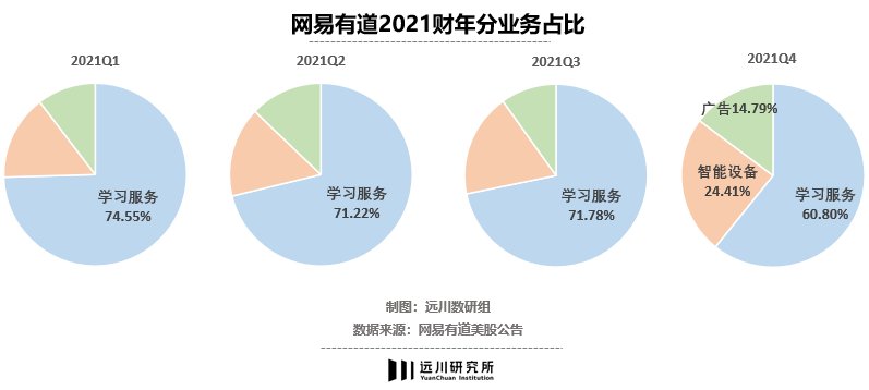 阴阳师|拆解网易年报：阴阳师宝刀不老；双减救了网易有道