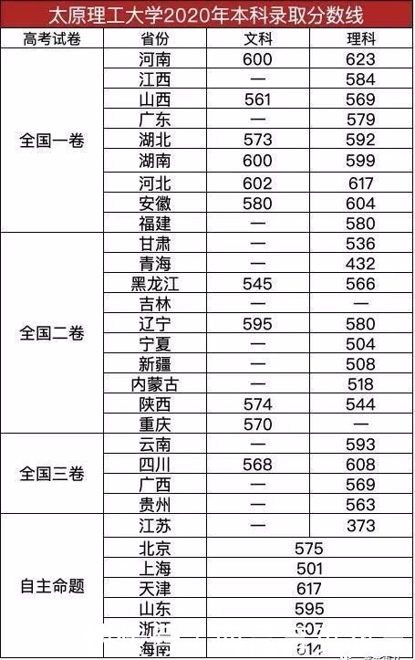 人数|适合低分“捡漏”的985！实力强，报考人数不多的4所985大学