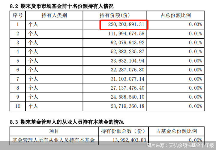 苹果汽车或将于2024年发布/阿里将投入一千亿助力共同富裕/余额宝第一名存了2.2亿|早报| 自动驾驶