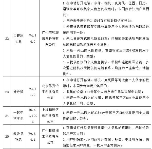 未同步告知用户其目|35款App乱收滥用个人信息，问题全曝光！