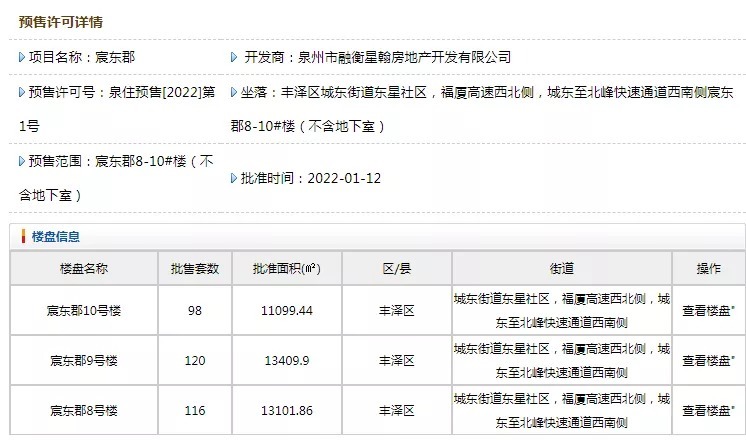 房价表|18738-24417元/㎡！泉州城东334套住宅获批预售！房价表公开