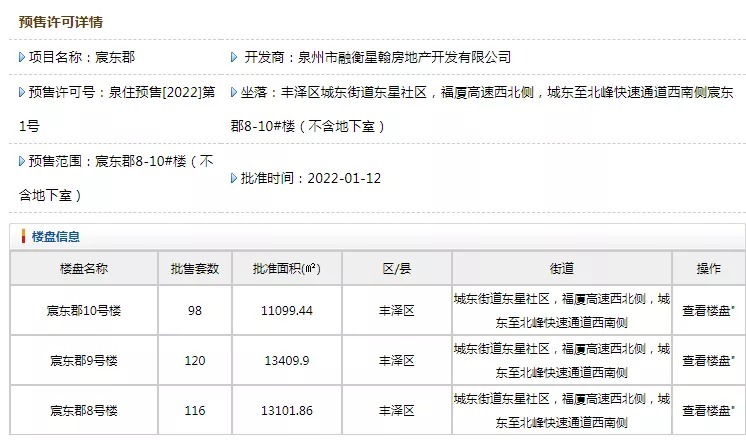 房价表|18738-24417元/㎡!泉州城东334套住宅获批预售!房价表公开