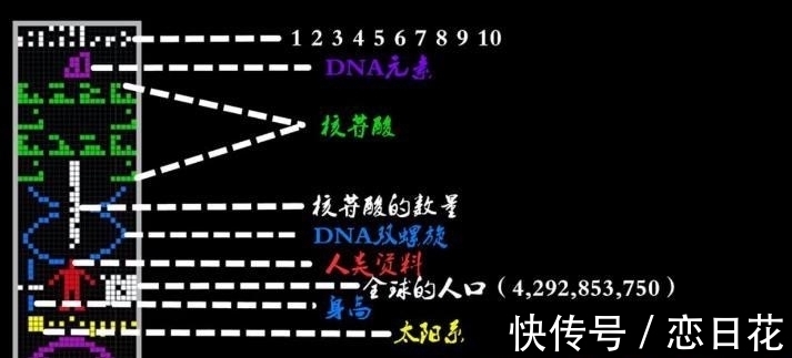 |异星人的黑幽默，星际之门拯救史前人类，人类还能相信历史吗？