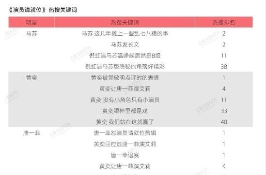 倪虹洁|黄奕马苏、倪虹洁三人不觉遗憾含笑退场,是因为尔冬升早把话挑明
