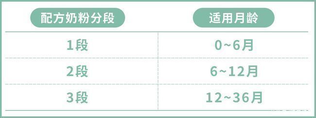 奶量|宝宝长大了奶粉该怎么喝?建议“该断就断”,既省钱又对娃身体好