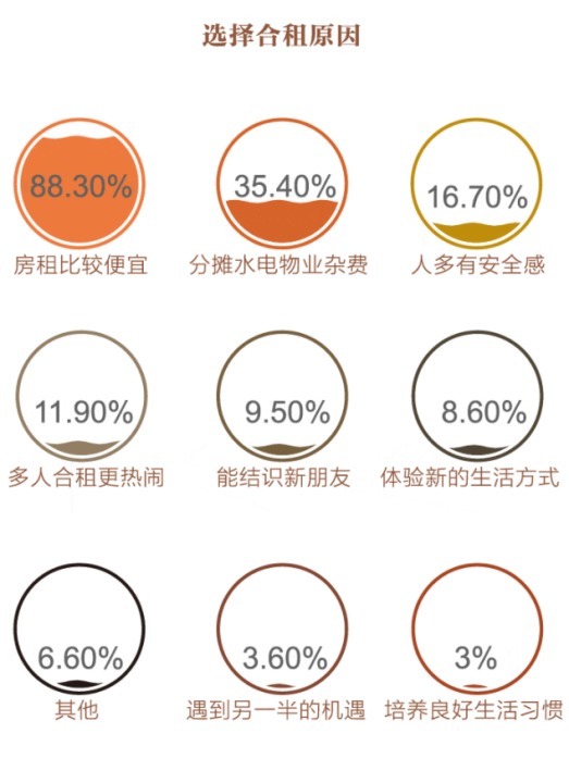 那些事|关于合租，我想说的那些事……