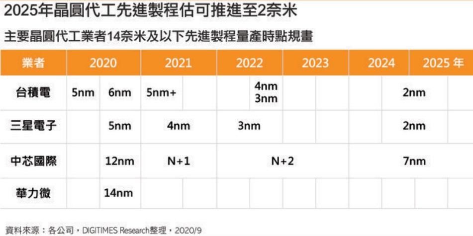 源芯片|8500万美元！联发科收购英特尔芯片业务，台积电也传来好消息