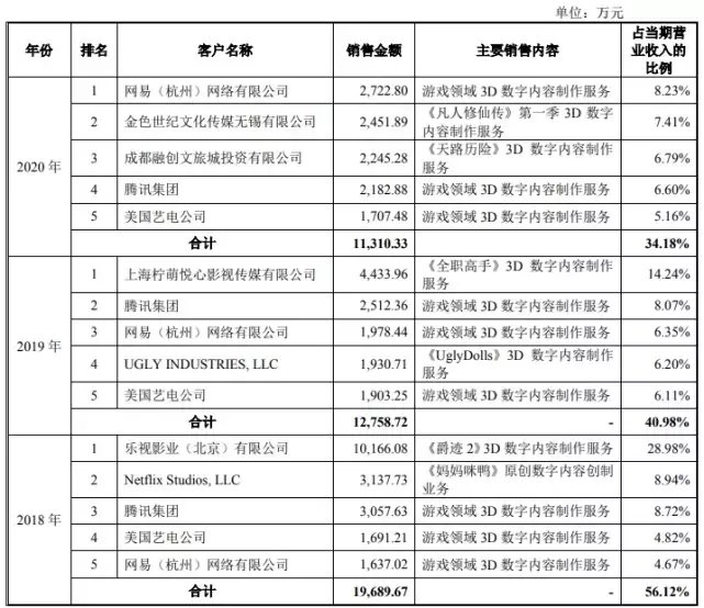 爵迹2|《妈妈咪鸭》《爵迹2》背后投资方将上市：2018年亏损3亿，乐视影业曾是股东