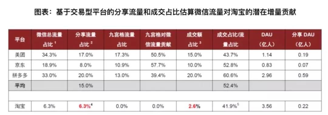 拼多多|京东之后，美团、拼多多会被腾讯“放弃”吗？