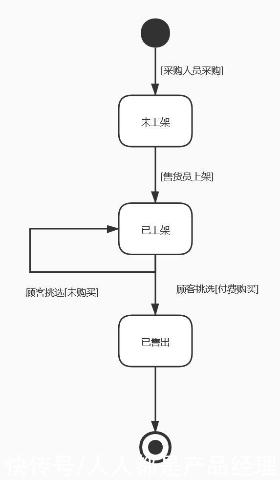 对象|作为PM，你要知道的UML的那点事