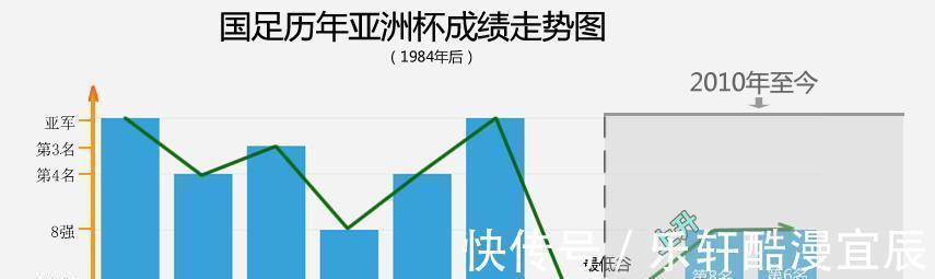 亚洲杯|沙媒沙特阵中5人曾亲历输给中国队，仅1球员有过破门经验