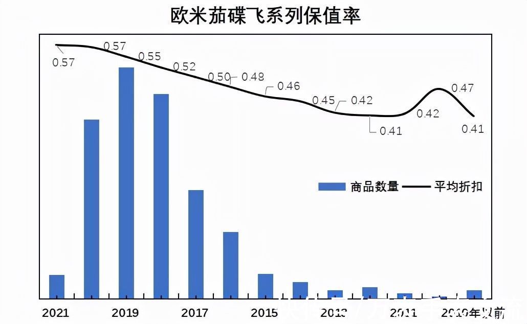 超霸 二手表必看，欧米茄二手市场保值率分析