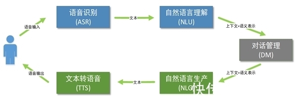 外呼|中关村科金携手兴业银行，智能外呼机器人助力打破外呼营销困局