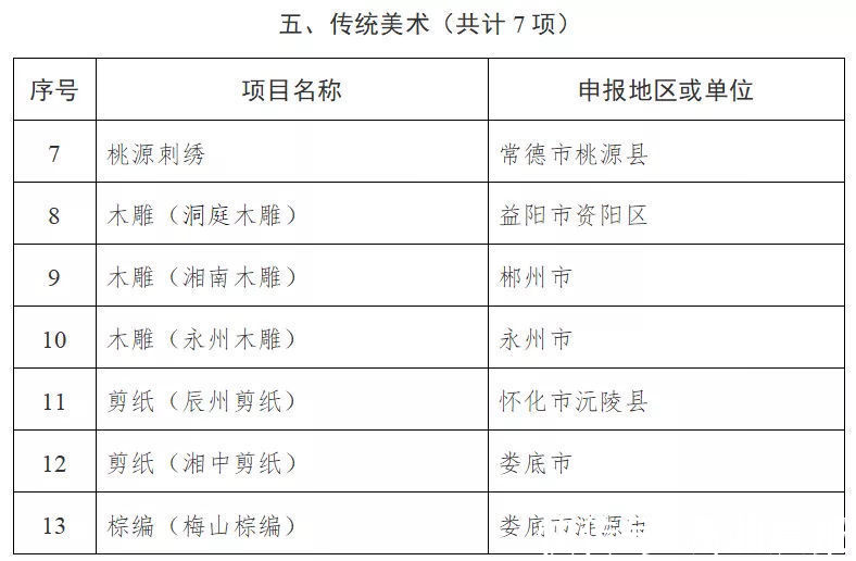 名录$104项！湖南省第五批省级非遗代表性项目名录公布