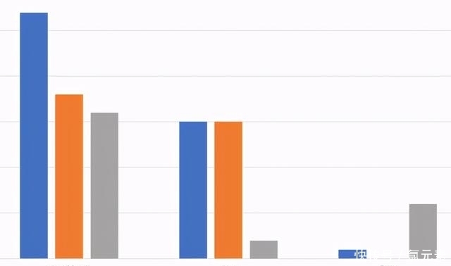 窗口期|「芯视野」量子“大跃进”已经开始,中国的窗口期只有数年时间