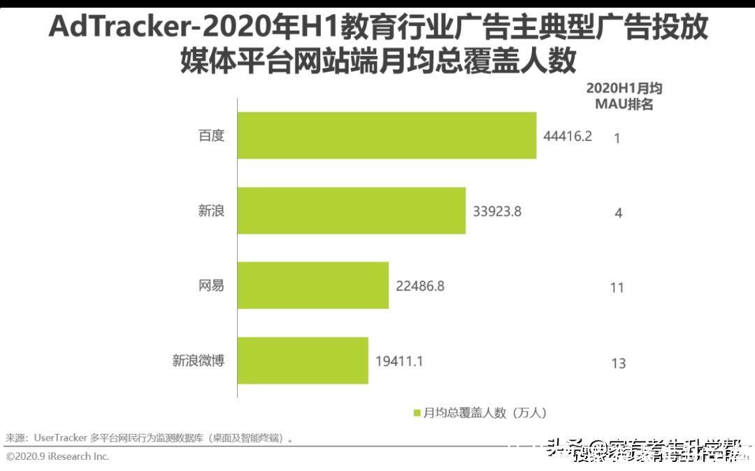 重点|流量市场的变化，线上渠道成为营销重点，教育广告主营销策略分析