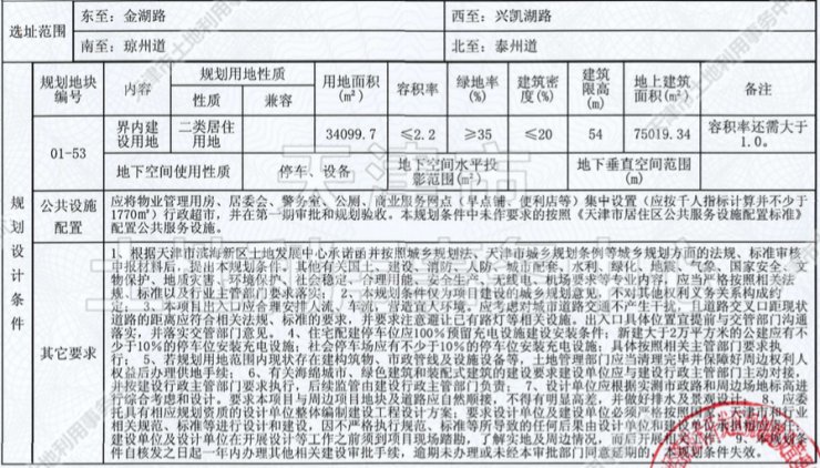 津滨塘|重磅!天津第二轮集中供地 滨海14宗招商地块信息曝光!