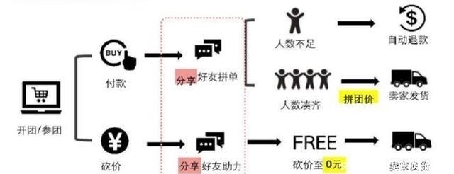 时刻|中国制造业的直过时刻:一脚迈入电商的拼时代