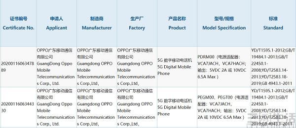 Reno5|OPPO旗下新机通过3C认证，或为Reno5系列