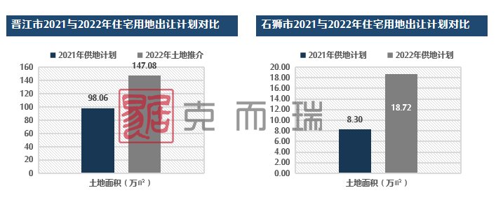 销售排行榜|房企变动明显！一季度大泉州房企销售排行榜发布！