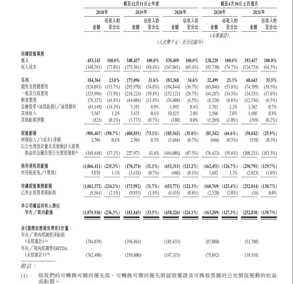 独立宣言|姚劲波背后操盘,快狗打车难唱"独立宣言"