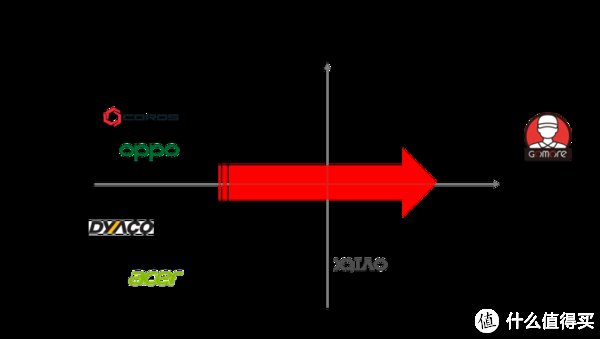 运动|行业信息 篇一：跑步研究室专访GoMore运动算法公司