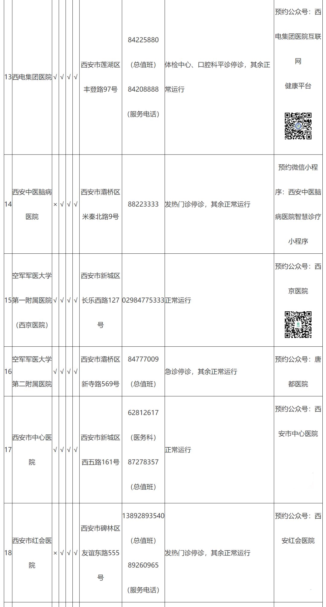 开诊|转发！西安辖区内三级医院开诊详情