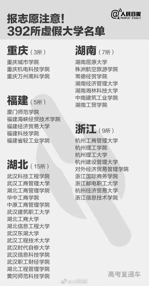 曝光！这些大学是假的