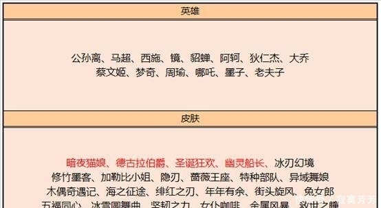 绝悟|正式服17号更新：绝悟AI模式上线，战令限定返场，叮叮当进入商店