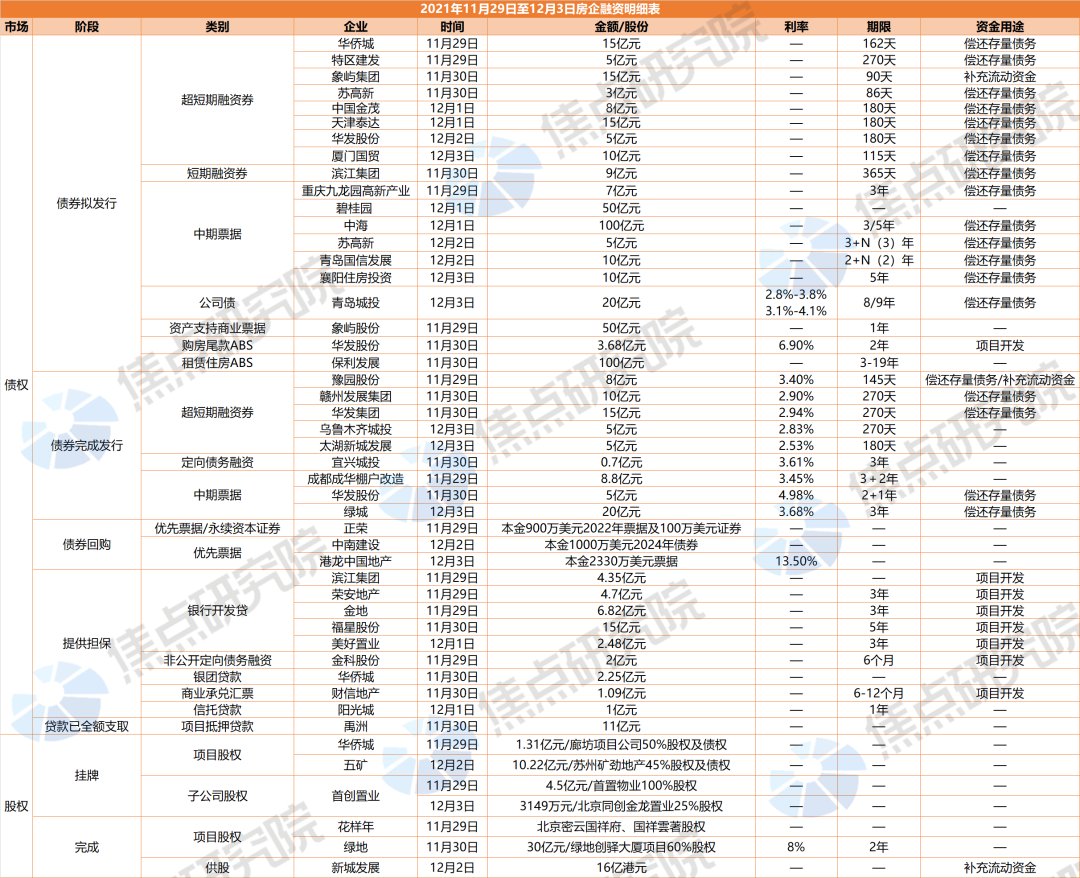 中海保利|碧桂园拟首发银行间中票50亿,中海保利推百亿融资计划