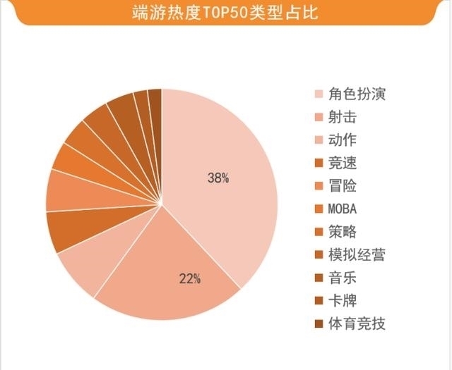 闪耀暖暖|「4月游戏行业网络关注度榜」《航海王：热血航线》成爆款新游