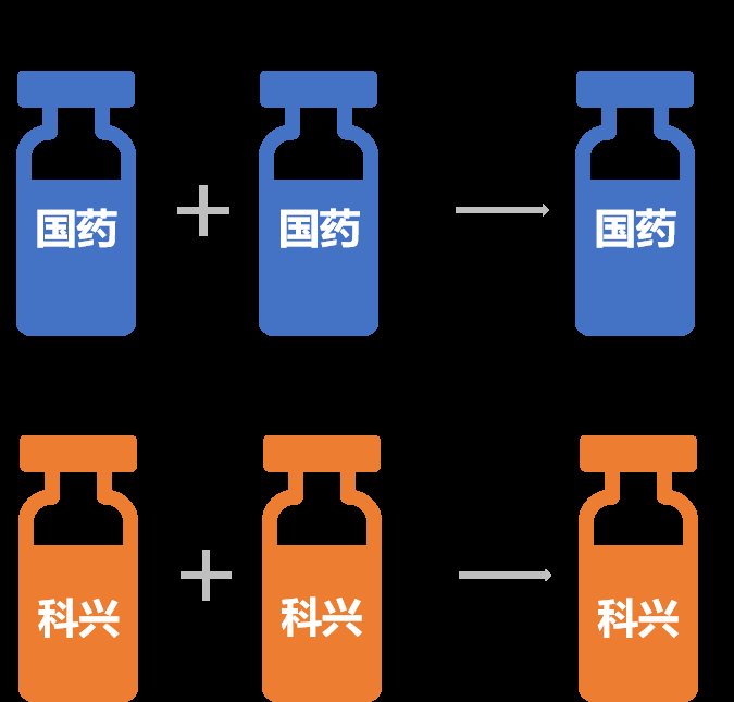 疫苗|新冠疫苗加强针应该如何选择？能混打吗？这里说清楚了！