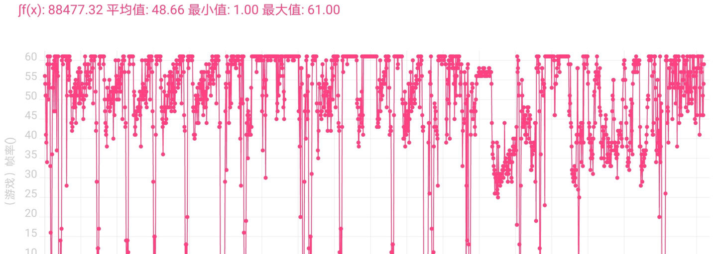 系列|荣耀 60 Pro 游戏性能、功耗实测：比稳更稳，比持久更持久