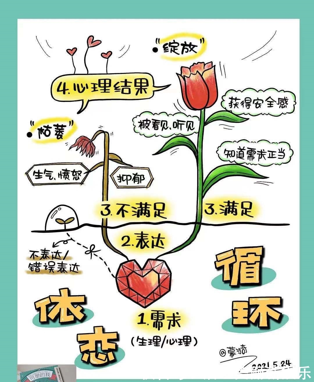 步骤|来心理健身房,3个步骤带你重塑自我,找回力量