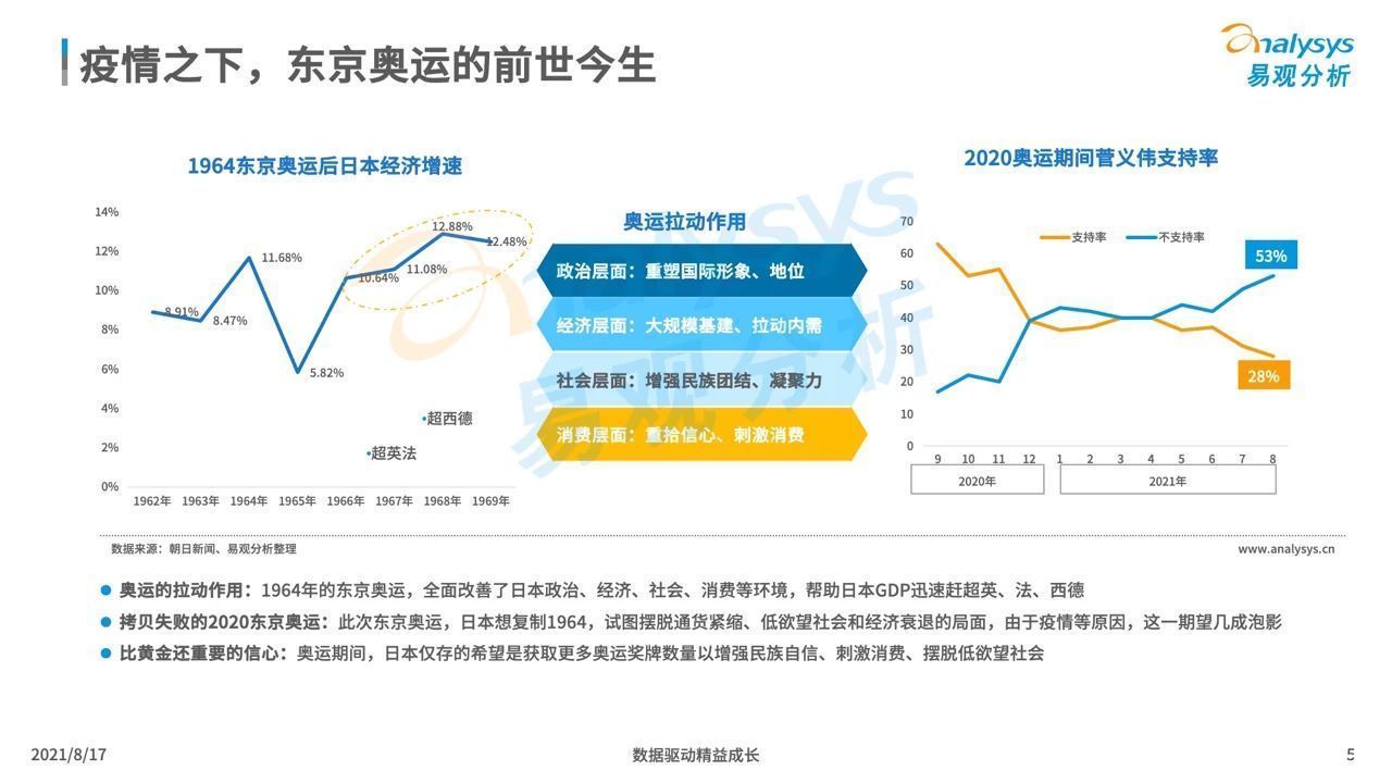 行为|2020东京奥运：中国观众线上收视及消费行为洞察