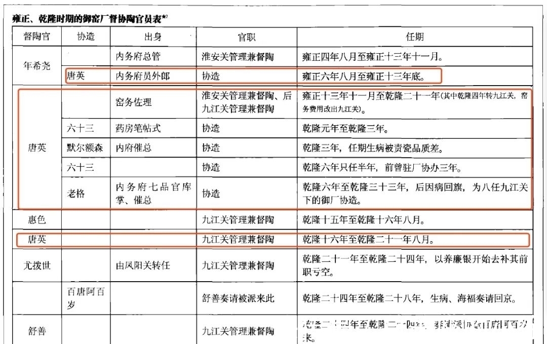 钧釉&2021西泠秋拍|甓火染釉 窑变无双——清雍正·窑变釉梅瓶赏析
