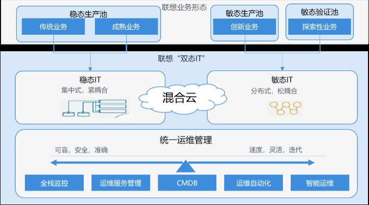 联想|这一招“混合云”，是十五年的“功力”